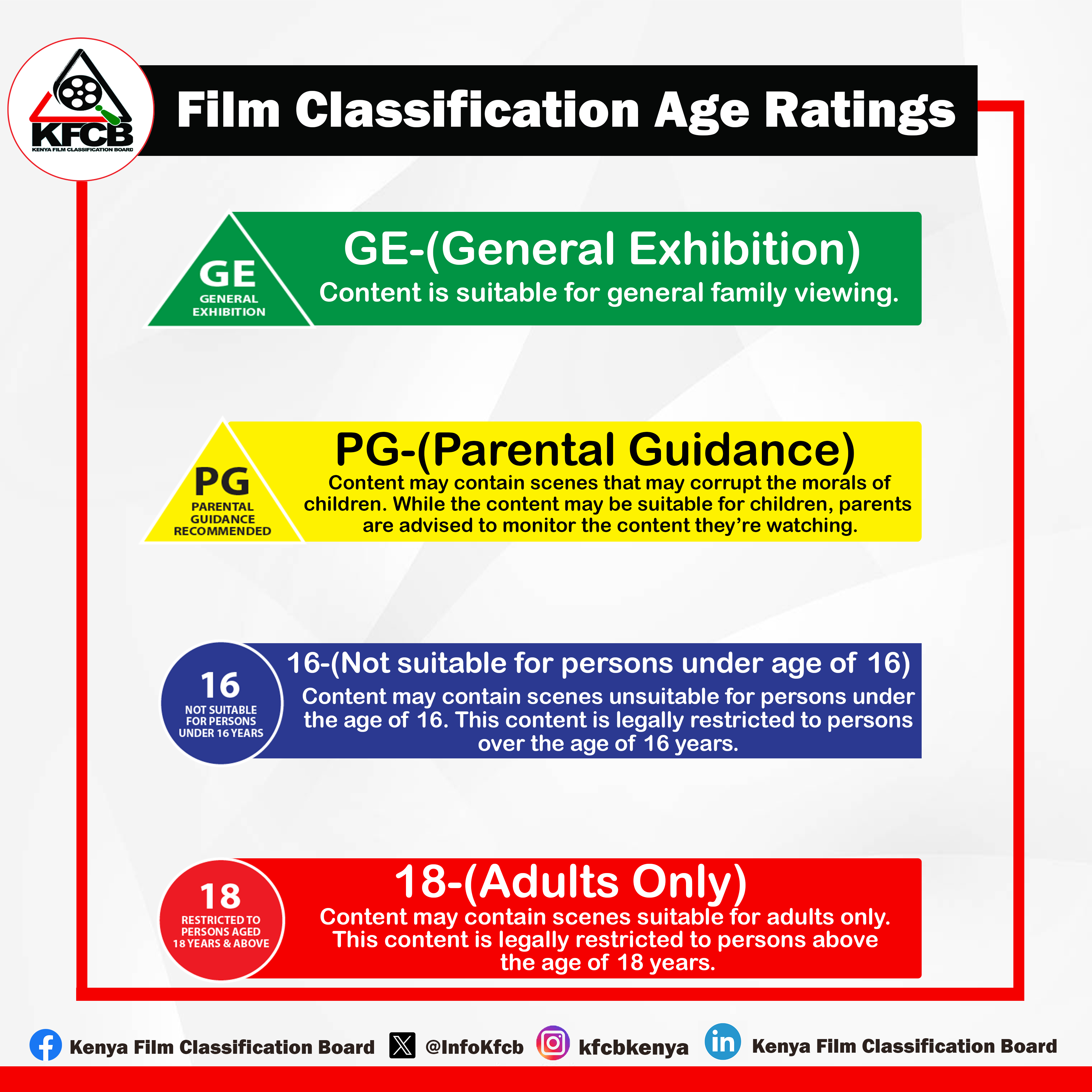What you Need to Know about Film Classification!