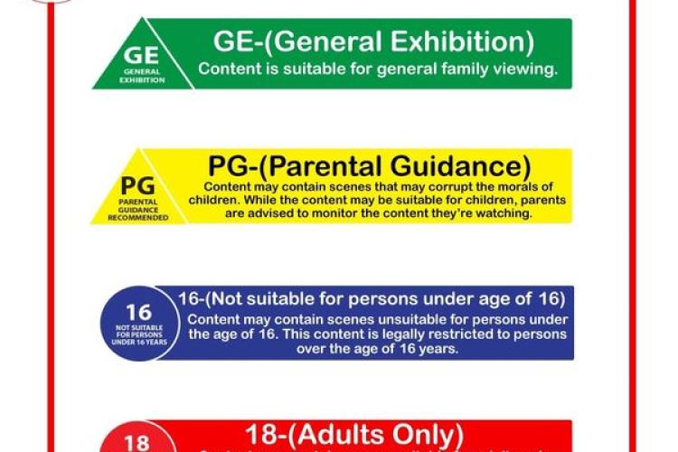 The Essence of Audio-Visual Content Rating.